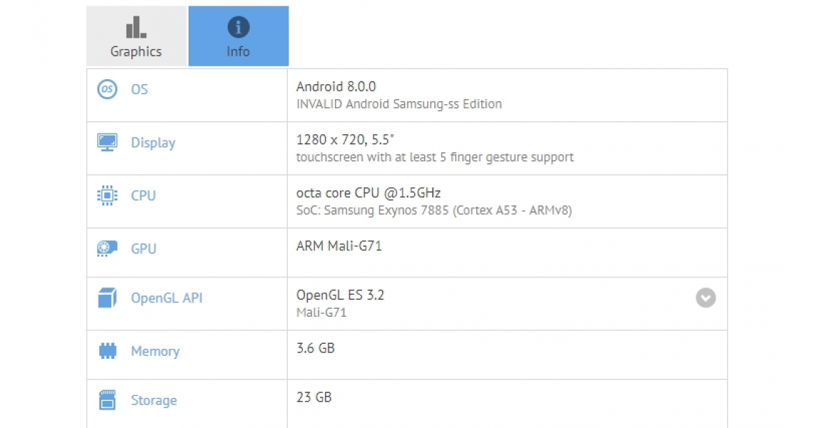 В бенчмарке замечен новый смартфон Samsung на платформе Android 8.0